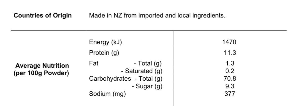 Panipopo (Coconut Bun) Dry Mix
